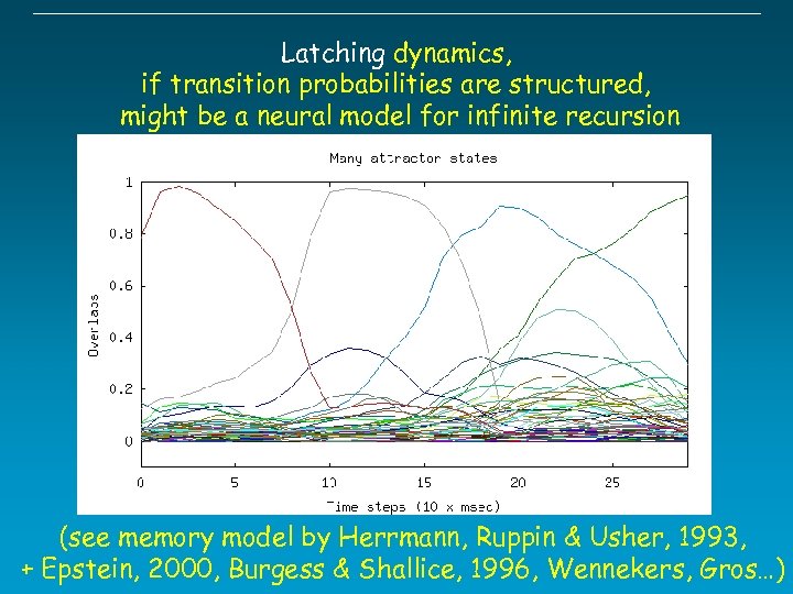 Latching dynamics, if transition probabilities are structured, might be a neural model for infinite
