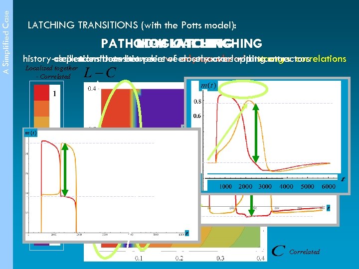 A Simplified Case LATCHING TRANSITIONS (with the Potts model): HIGH LATCHING PATHOLOGICAL LATCHING LOW