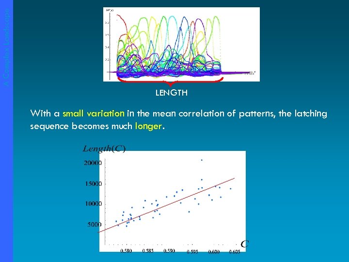 A Complex Landscape LENGTH With a small variation in the mean correlation of patterns,