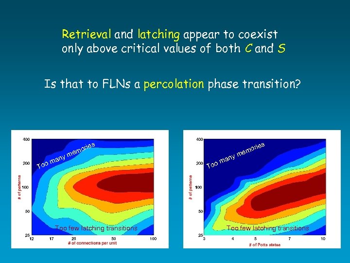 Retrieval and latching appear to coexist only above critical values of both C and