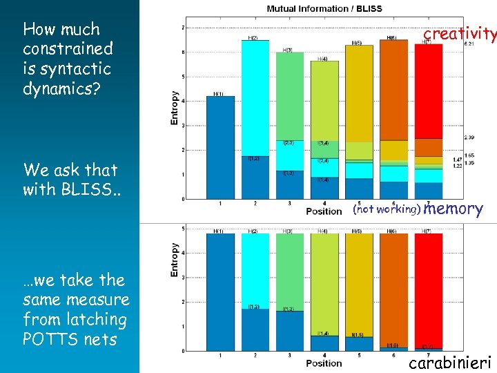How much constrained is syntactic dynamics? We ask that with BLISS. . creativity (not