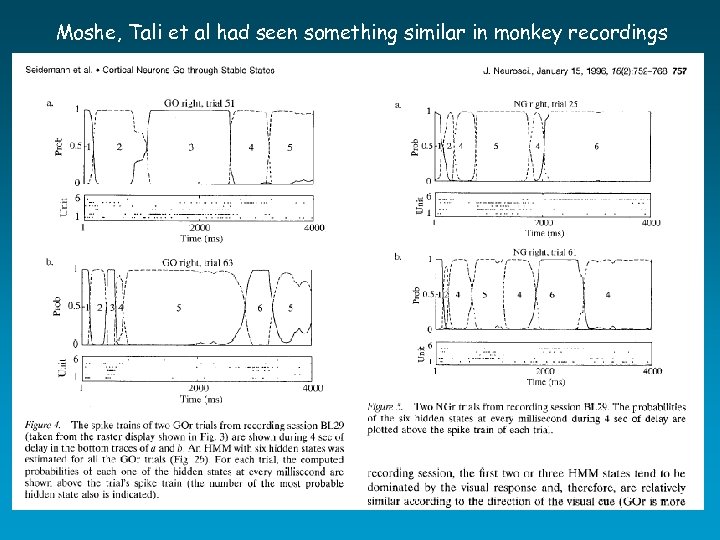 Moshe, Tali et al had seen something similar in monkey recordings 