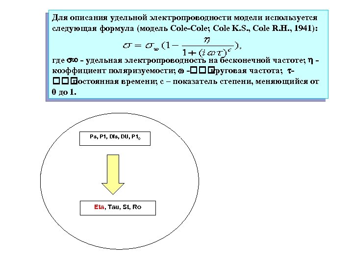 Для описания удельной электропроводности модели используется следующая формула (модель Cole-Cole; Cole K. S. ,