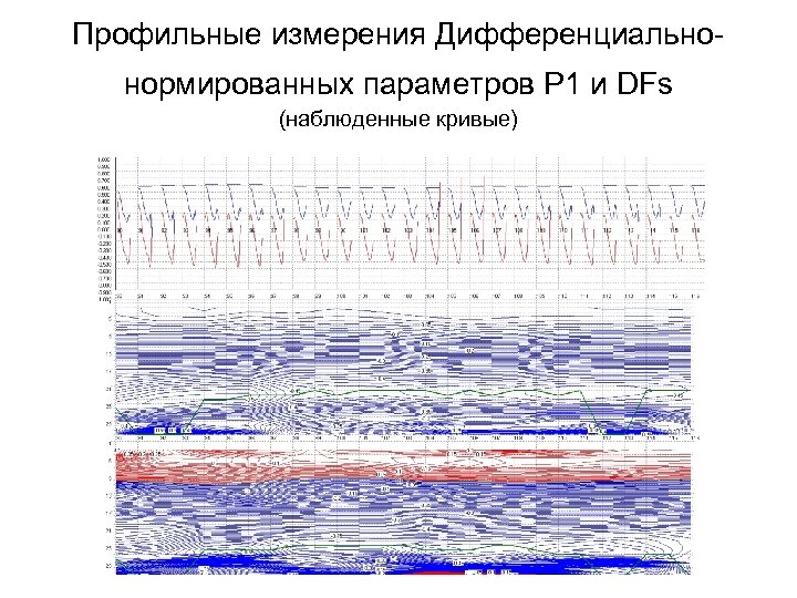 Профильные измерения Дифференциальнонормированных параметров P 1 и DFs (наблюденные кривые) 