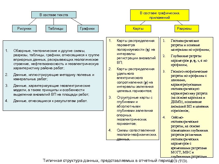 В составе графических приложений В составе текста Рисунки Таблицы Графики Карты 1. 1. Обзорные,