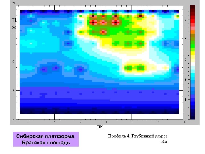 H, м пк Сибирская платформа. Братская площадь Профиль 4. Глубинный разрез Eta 