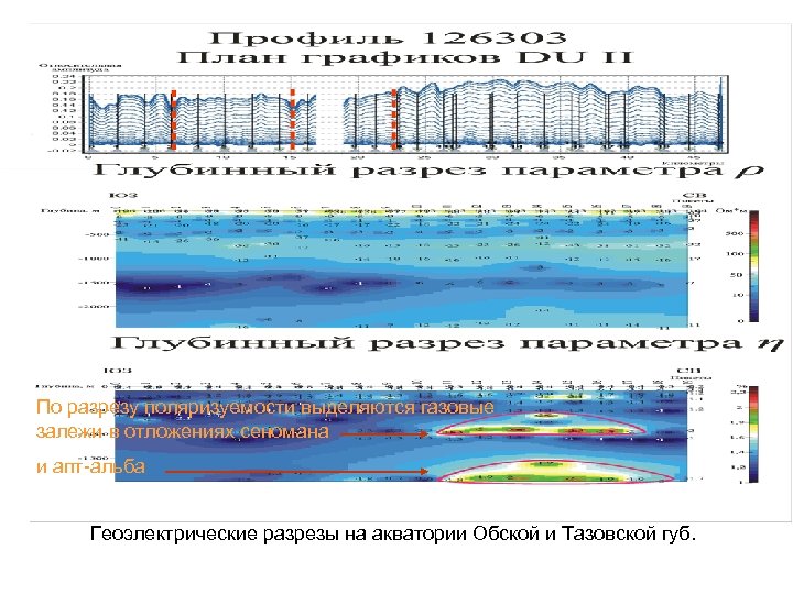 По разрезу поляризуемости выделяются газовые залежи в отложениях сеномана и апт-альба Геоэлектрические разрезы на