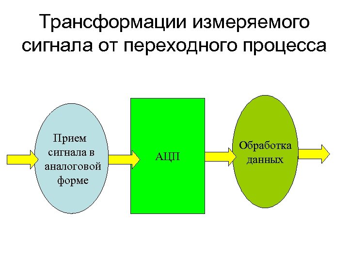 аналоговая форма, пакет сигнала измерения, переходный сигнал