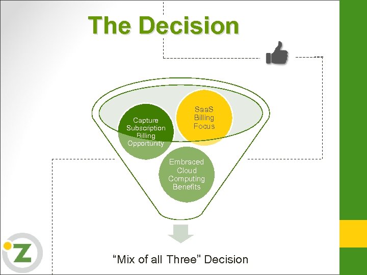 The Decision Capture Subscription Billing Opportunity Saa. S Billing Focus Embraced Cloud Computing Benefits