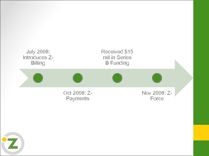 July 2008: Introduces ZBilling Received $15 mil in Series B Funding Oct 2008: ZPayments