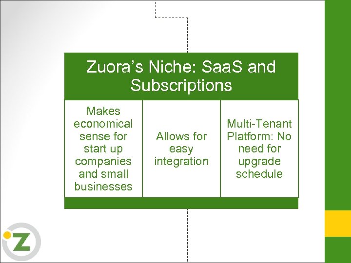 Zuora’s Niche: Saa. S and Subscriptions Makes economical sense for start up companies and