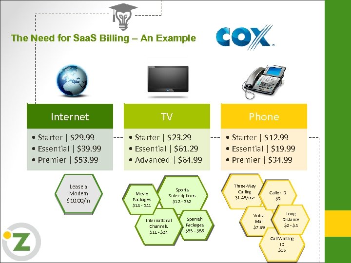 The Need for Saa. S Billing – An Example Internet • Starter | $29.