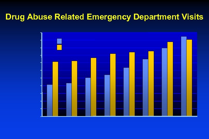 Drug Abuse Related Emergency Department Visits 