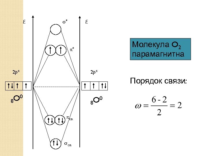 Порядок связи. Порядок связи в молекуле. Парамагнитные молекулы. Диамагнитные и парамагнитные молекулы. Парамагнитные свойства молекулы.