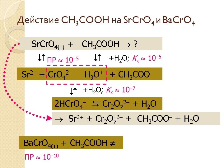 Ch ch ch3cooh. Bacro4 ch3cooh. Srcro4 ch3cooh. Bacro4 ch3cooh ионное уравнение. SR ch3coo 2 растворим.