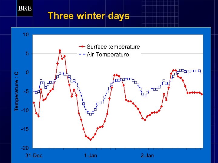 Three winter days 