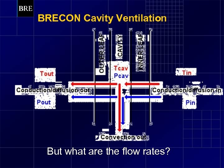 BRECON Cavity Ventilation But what are the flow rates? 