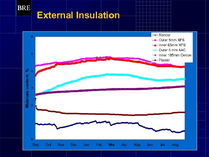 External Insulation 