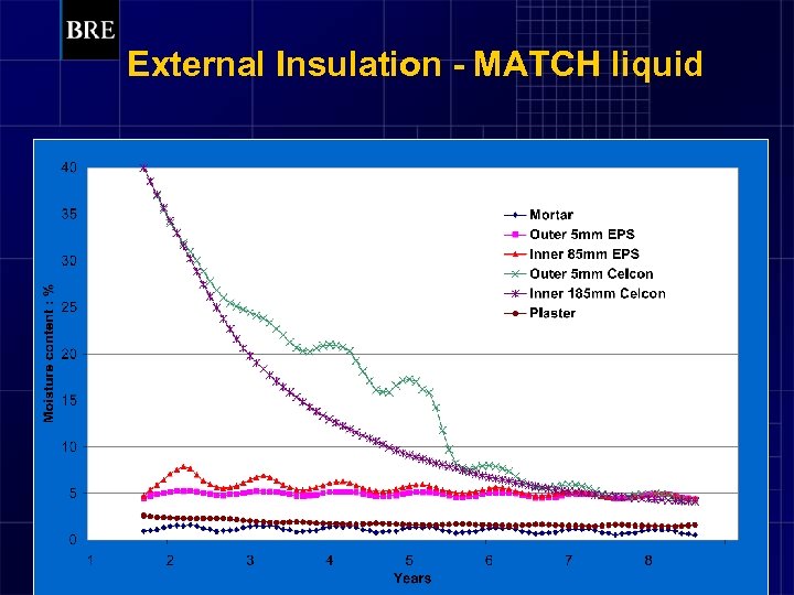 External Insulation - MATCH liquid 