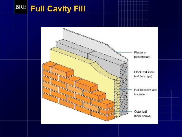 Full Cavity Fill 