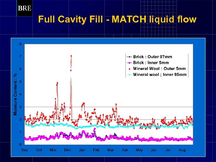 Full Cavity Fill - MATCH liquid flow 