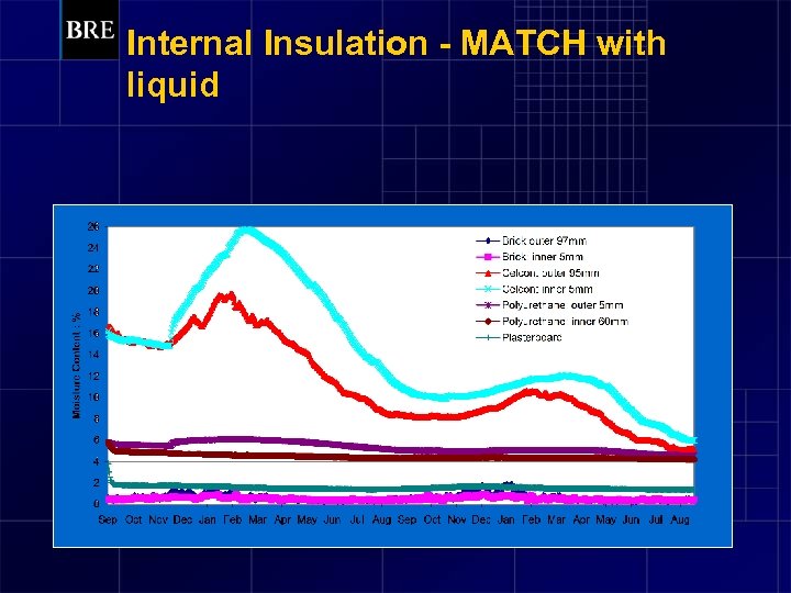 Internal Insulation - MATCH with liquid 