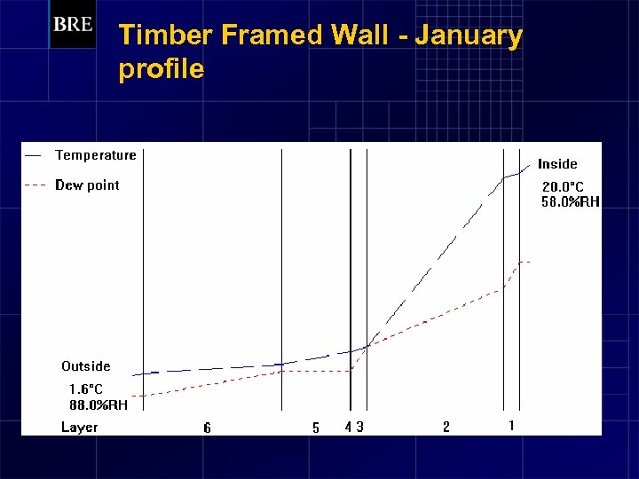 Timber Framed Wall - January profile 