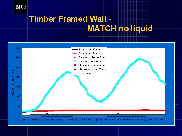 Timber Framed Wall MATCH no liquid 