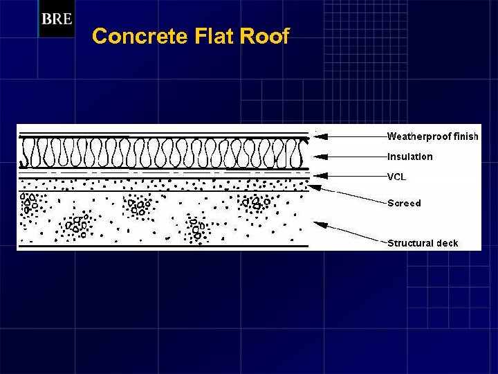 Concrete Flat Roof 