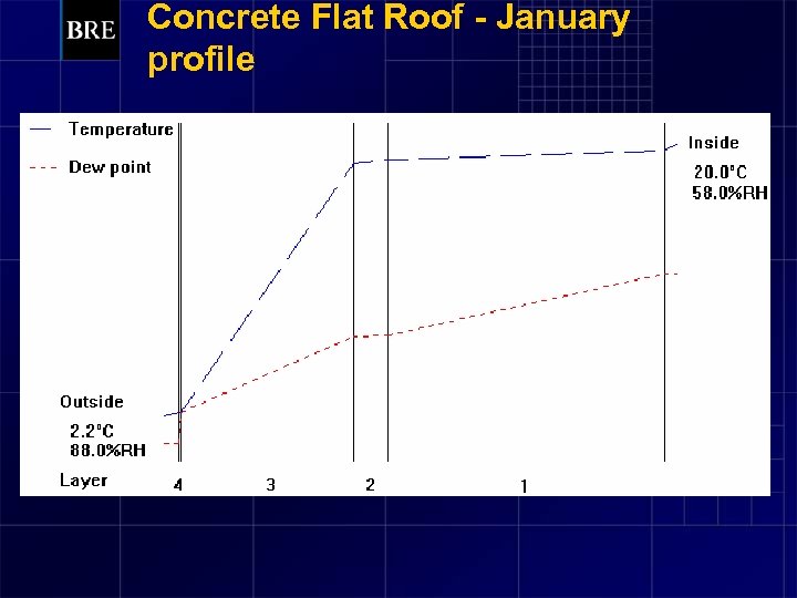 Concrete Flat Roof - January profile 