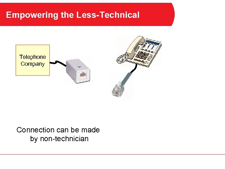 Empowering the Less-Technical Telephone Company Connection can be made by non-technician 