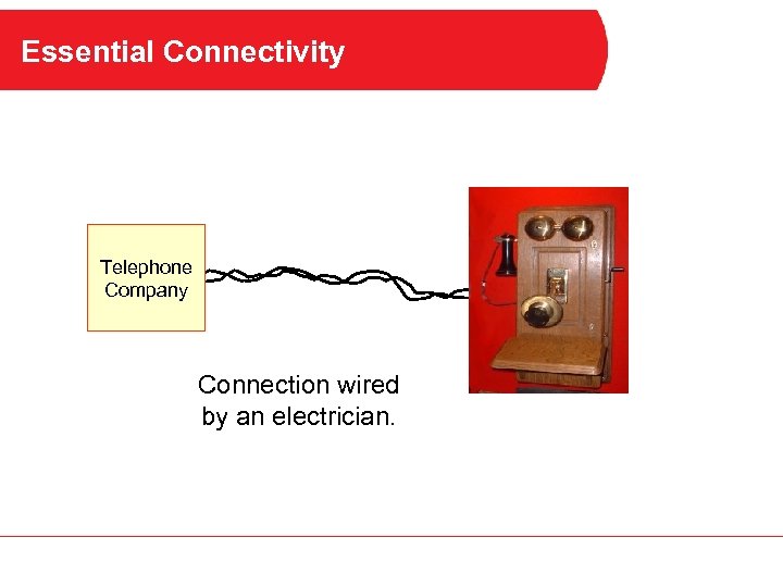 Essential Connectivity Telephone Company Connection wired by an electrician. 