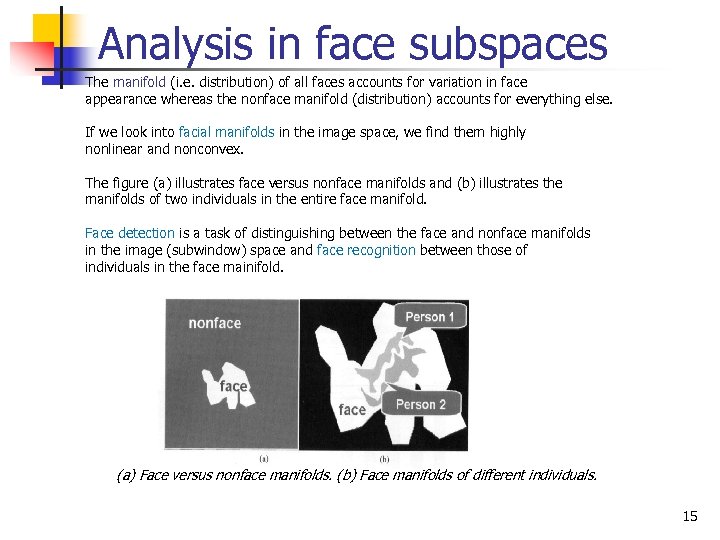 Analysis in face subspaces The manifold (i. e. distribution) of all faces accounts for