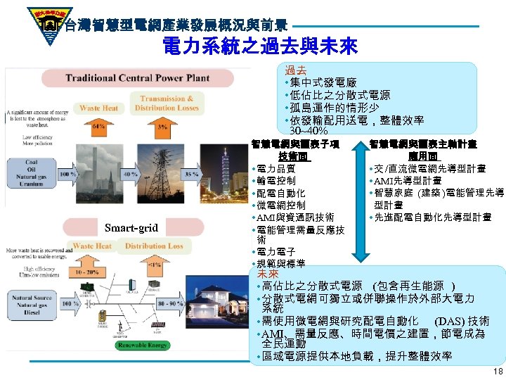 台灣智慧型電網產業發展概況與前景 電力系統之過去與未來 過去 • 集中式發電廠 • 低佔比之分散式電源 • 孤島運作的情形少 • 依發輸配用送電，整體效率 30~40% Smart-grid 智慧電網與讀表子項