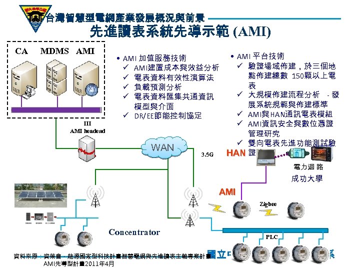 台灣智慧型電網產業發展概況與前景 先進讀表系統先導示範 (AMI) CA MDMS AMI III AMI headend • AMI 加值服務技術 ü AMI建置成本與效益分析