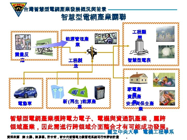 台灣智慧型電網產業發展概況與前景 智慧型電網產業關聯 程顧 問 能源管理產 業 需量反 應 電動車 智慧型電表 程製 造 家電產 業