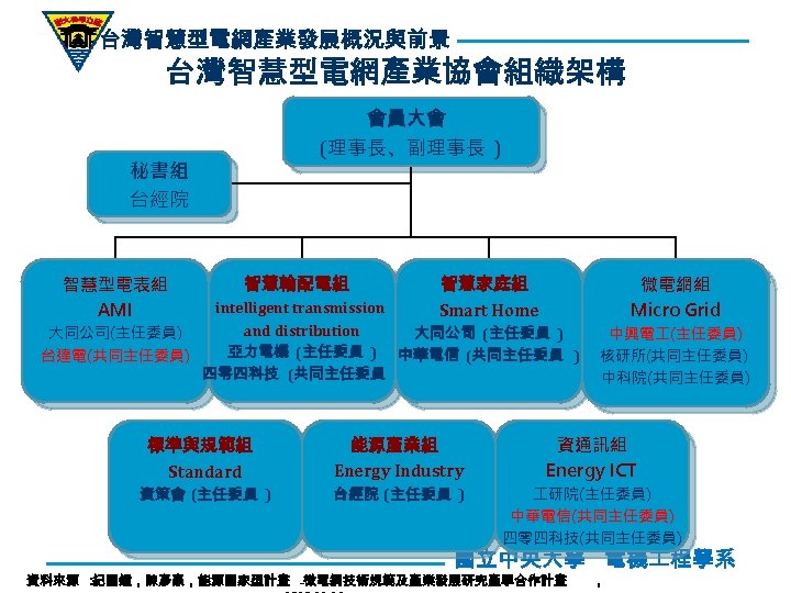 台灣智慧型電網產業發展概況與前景 台灣智慧型電網產業協會組織架構 會員大會 (理事長、副理事長 ) 秘書組 台經院 智慧型電表組 AMI 智慧輸配電組 智慧家庭組 Smart Home intelligent