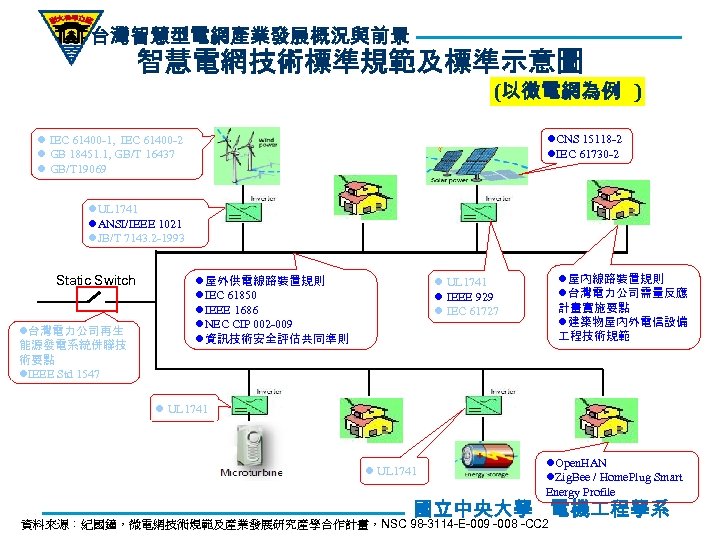 台灣智慧型電網產業發展概況與前景 智慧電網技術標準規範及標準示意圖 (以微電網為例 ) l. CNS 15118 -2 l. IEC 61730 -2 l IEC