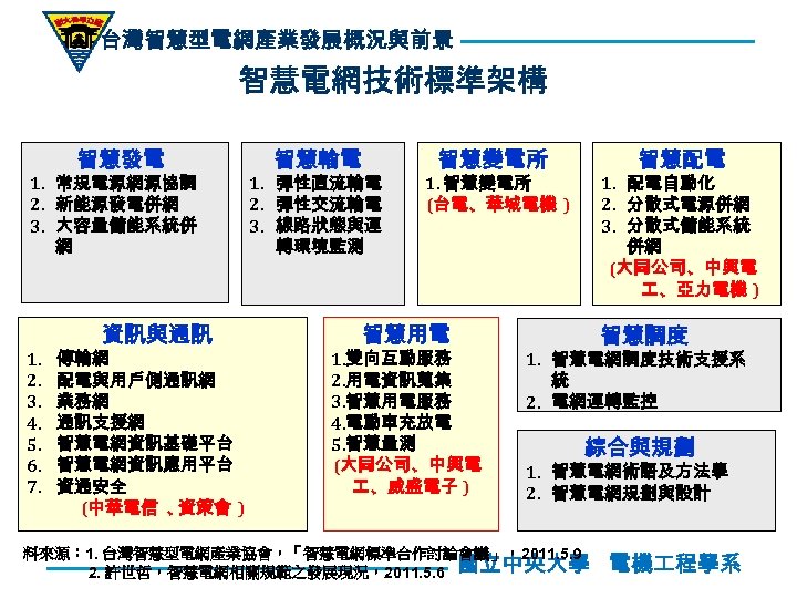 台灣智慧型電網產業發展概況與前景 智慧電網技術標準架構 智慧發電 1. 常規電源網源協調 2. 新能源發電併網 3. 大容量儲能系統併 網 1. 2. 3. 4.