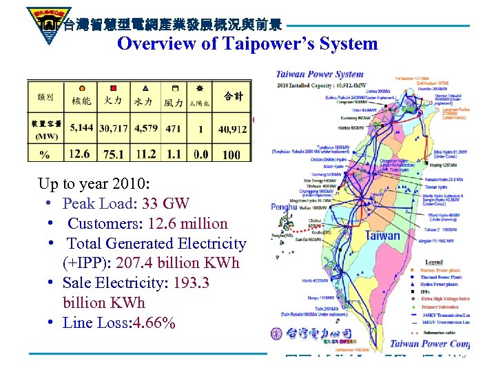台灣智慧型電網產業發展概況與前景 Overview of Taipower’s System Up to year 2010: • Peak Load: 33 GW