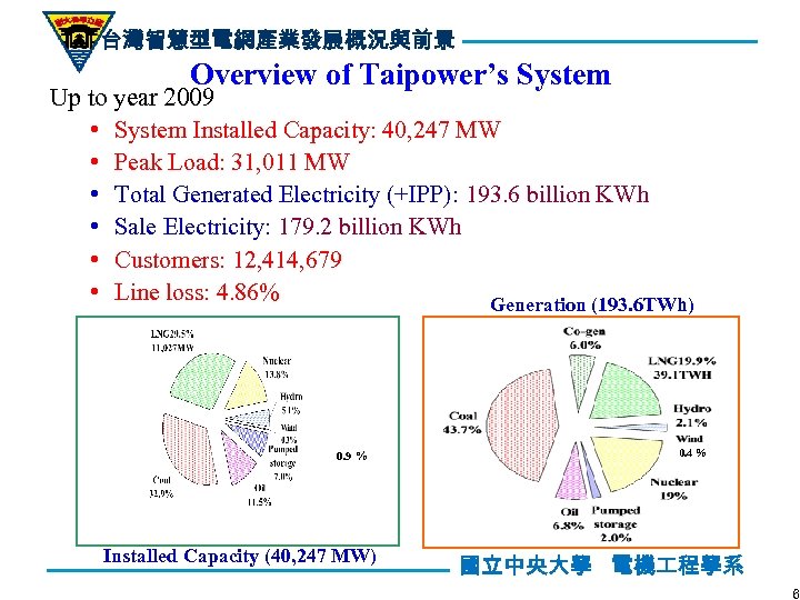 台灣智慧型電網產業發展概況與前景 Overview of Taipower’s System Up to year 2009 • System Installed Capacity: 40,