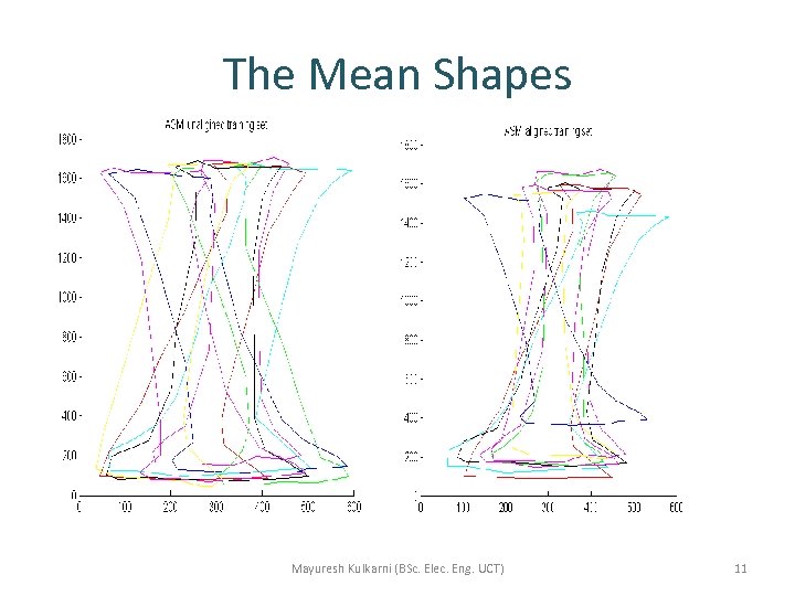 The Mean Shapes Mayuresh Kulkarni (BSc. Elec. Eng. UCT) 11 