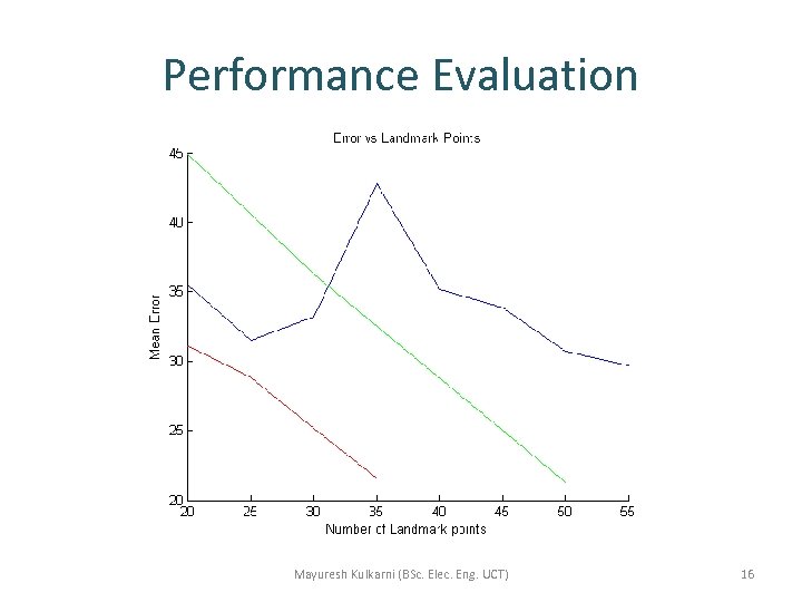 Performance Evaluation Mayuresh Kulkarni (BSc. Elec. Eng. UCT) 16 