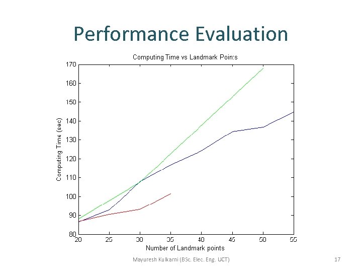 Performance Evaluation Mayuresh Kulkarni (BSc. Elec. Eng. UCT) 17 