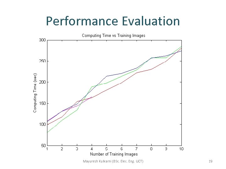 Performance Evaluation Mayuresh Kulkarni (BSc. Elec. Eng. UCT) 19 