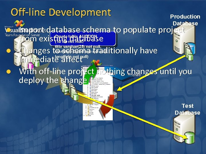 Off-line Development l l l Production Database Import database schema to populate project Create