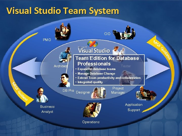 Visual Studio Team System CIO PMO Architect Team Edition for Database Professionals Tester •