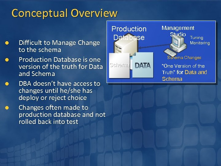 Conceptual Overview l l Difficult to Manage Change to the schema Production Database is