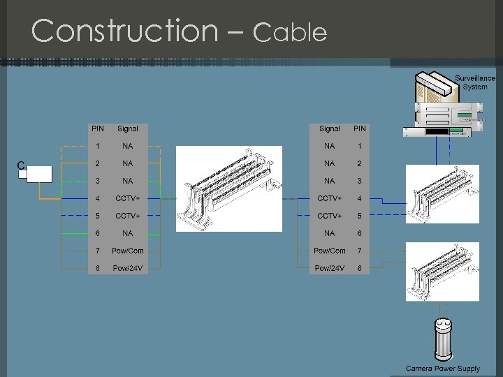 Construction – Cable 