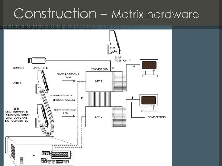 Construction – Matrix hardware 